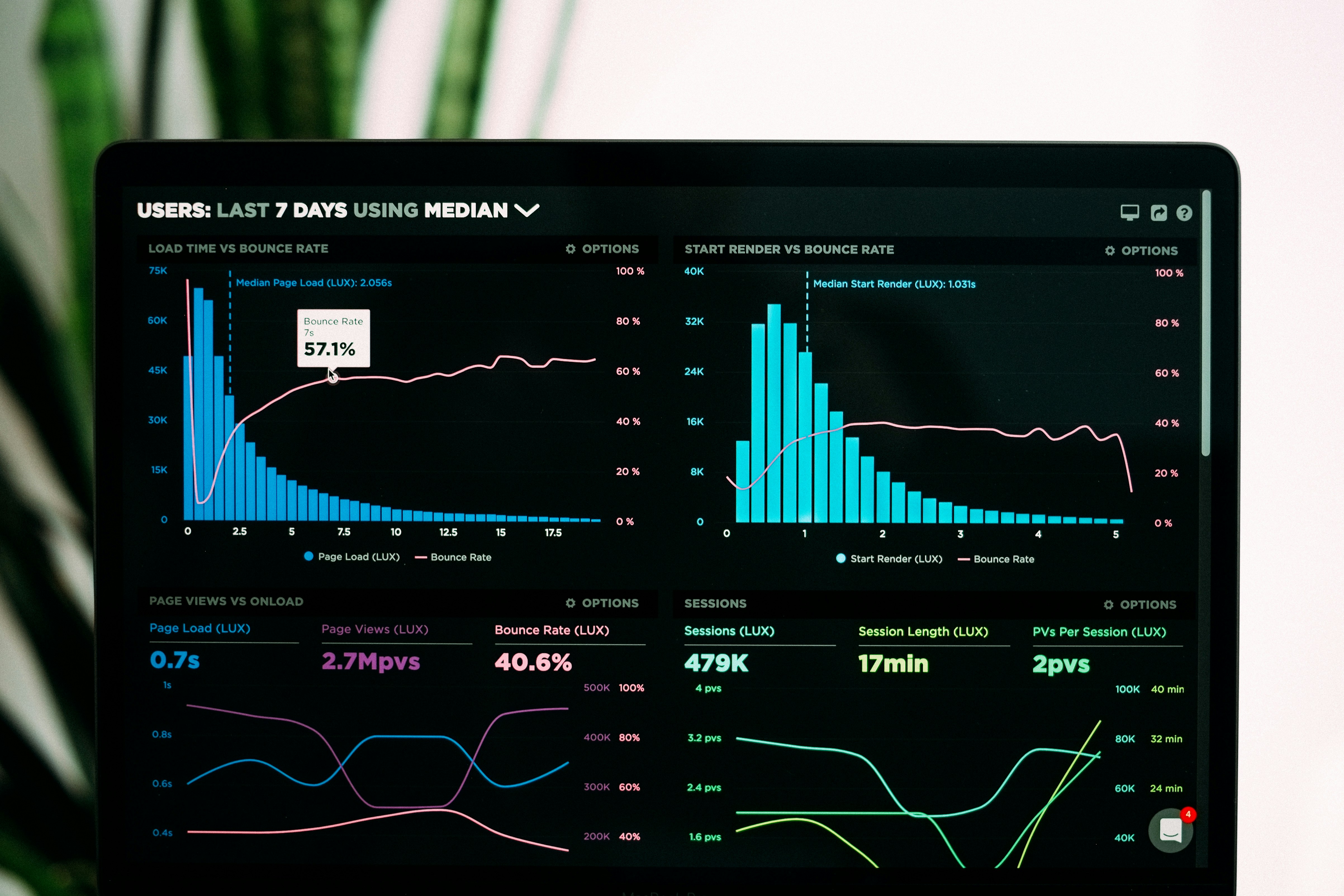 Dashboard/implantação